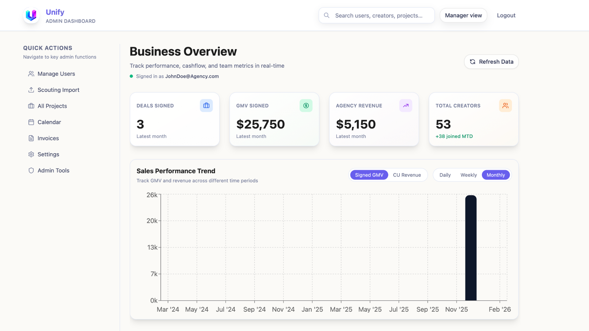 For Founders / Admin dashboard preview